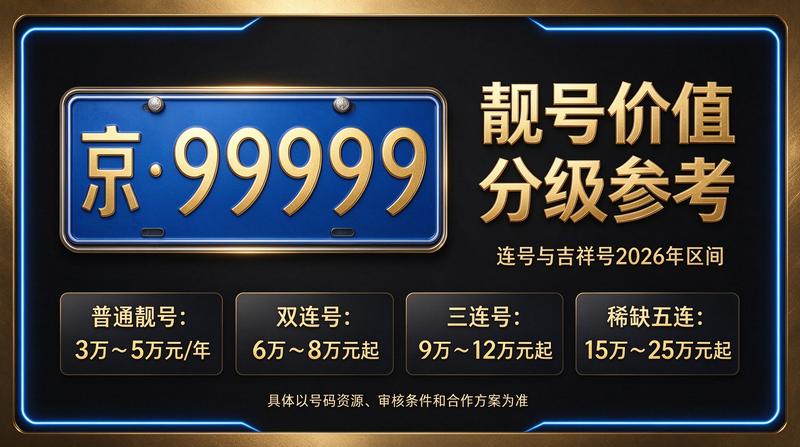 北京租车牌业务办公环境
